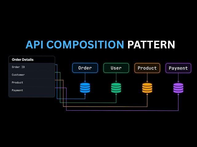 API Composition Pattern in Microservices Explained