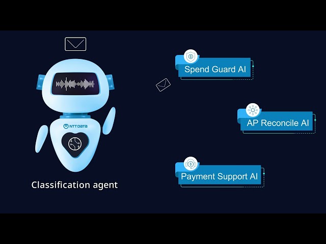 AI in business operations — FinOps