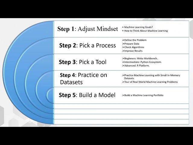 Machine learning Basics Bangla Tutorial.