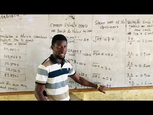 PRACTICAL GEOGRAPHY, #Sub-Topic: “Proportional Circles”. #Topic: Statistical Maps 📊📚