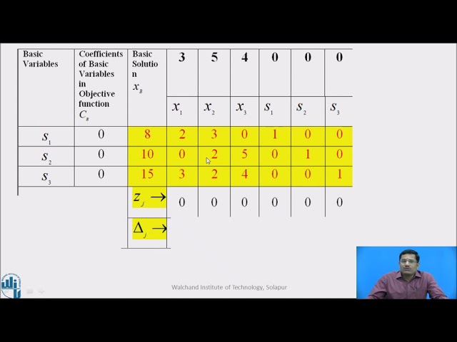 Linear Programming Problem Part III - Simplex Method Part II