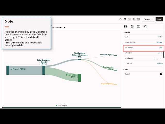Overview: Sankey Charts in Dashboards 2.0