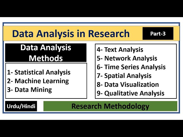 Data Analysis Methods in Research