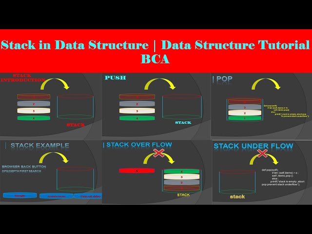 Stack in data structure | introduction to stack