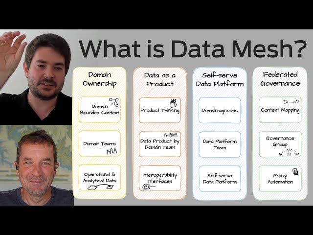 What is Data Mesh? Managing Data for Speed and Scale