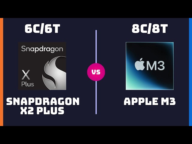 Qualcomm Snapdragon X2 Plus (X2P-42-100) vs Apple M3 – CPU Comparison