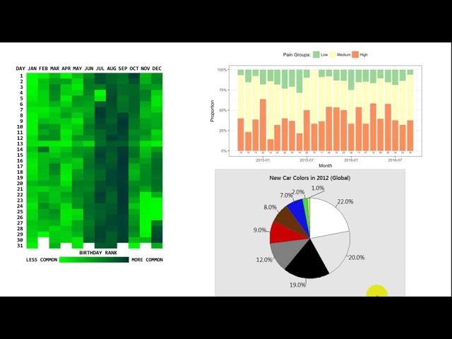Visual Encoding