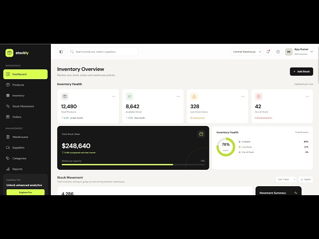 Modern Inventory Management Admin Dashboard UI | Bootstrap 5 + Angular 22