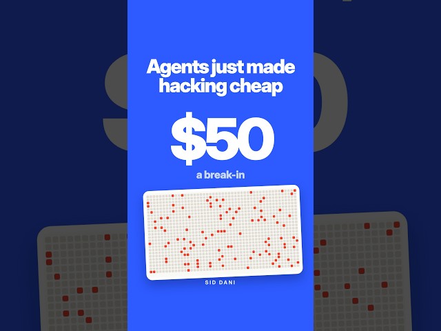 Agents just made hacking cheap