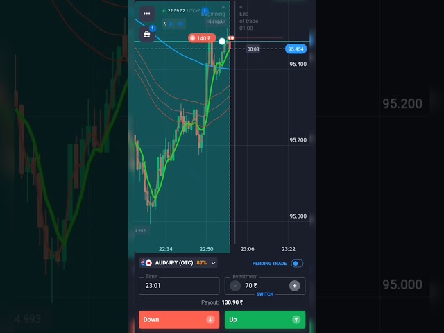 giveaway announcement in the comment section | quotex otc market strategy | best binary  strategy