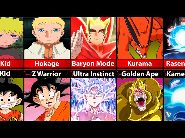 Who’s Greater? Naruto vs Goku: The Ultimate Life Comparison