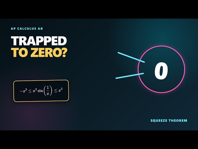AP Calculus AB — Squeeze Theorem, Continuity, and IVT | Lesson Review