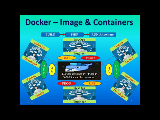 Docker Tutorial - Image & Containers (FROM, COPY and CMD) - Part3