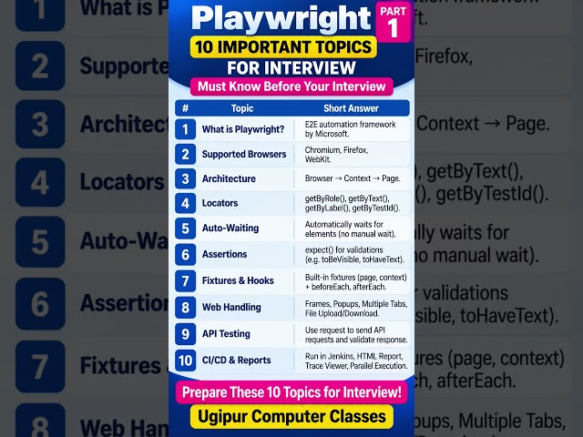 What is Playwright? | Playwright Automation Testing 🔥