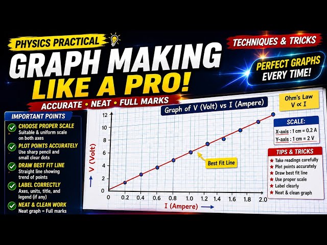Graph Paper Drawing Step by Step | Class 12 Physics Practical Copy Guide