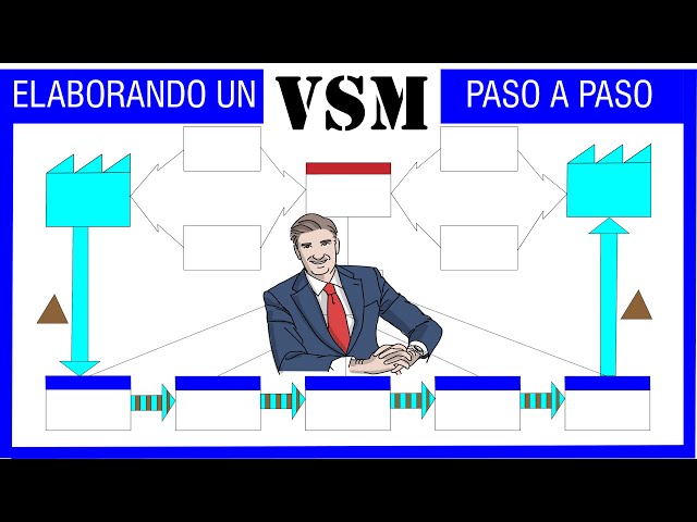HOW TO CREATE A VSM FROM SCRATCH? – THE DEFINITIVE STEP-BY-STEP GUIDE - LEARN WITH US