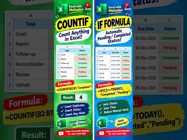 #excel #exceltricks #excelforbeginners #exceltips #excelformulas #exceltutorial #excelinterview
