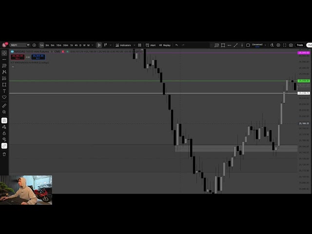 Rejection Blocks | Powell Course Leaked