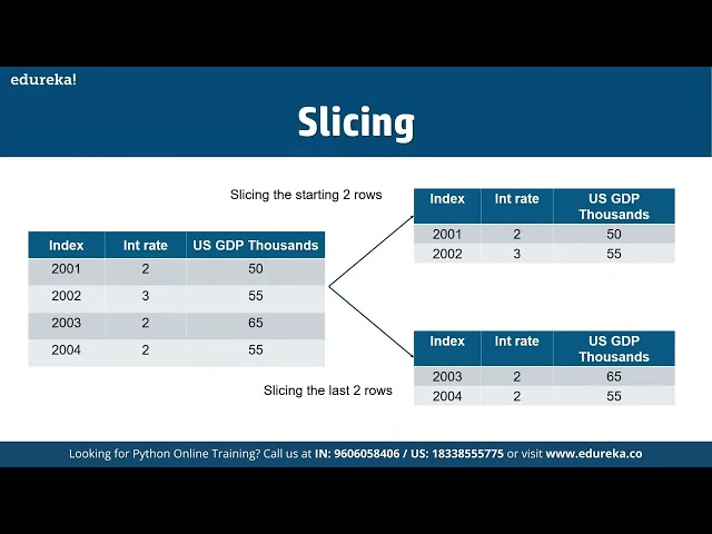 Python for Data Analysis _ Python Training _ Edureka _ Python Rewind - 6 @SOLIDS WASCO TECH
