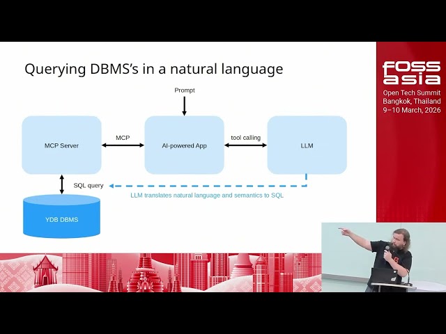 Implementing an MCP Server for DBMS in Python — YDB’s Experience, Ivan Blinkov #FOSSASIA Summit 2026