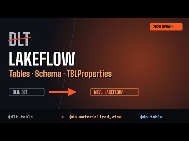 Databricks DLT is Now Lakeflow!  Creating Tables, TBLPROPERTIES & Schema (2026)