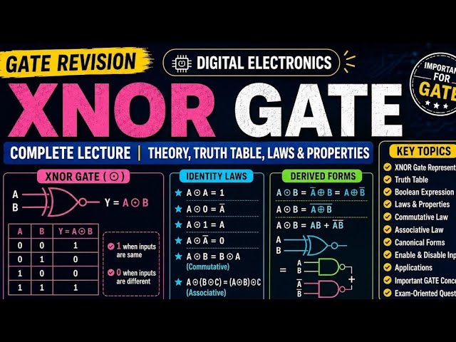 XNOR Gate Complete Lecture | Truth Table, Boolean Expression, Laws & Properties | GATE Digital logic