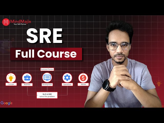 Site Reliability Engineer (SRE) Course 2026 | SRE Training | SRE Full Course Free | MindMajix
