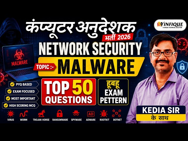 Computer Anudeshak 2026 | Network Security Malware TOP 50 Questions | PYQ + MCQ | हूबहू Exam Pattern