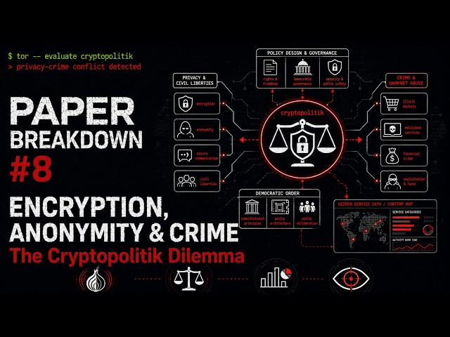Encryption, Anonymity & Crime: The Cryptopolitik Dilemma | Paper Breakdown #8  | CyberPodcast