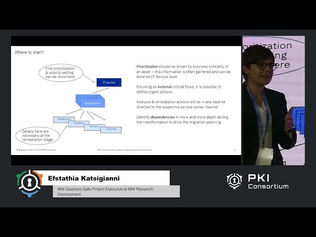 A structured approach to the quantum safe transformation