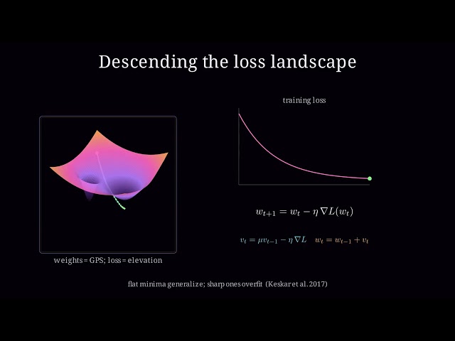 Neural Networks, Derived: neurons → backprop → Lie groups → tropical algebra