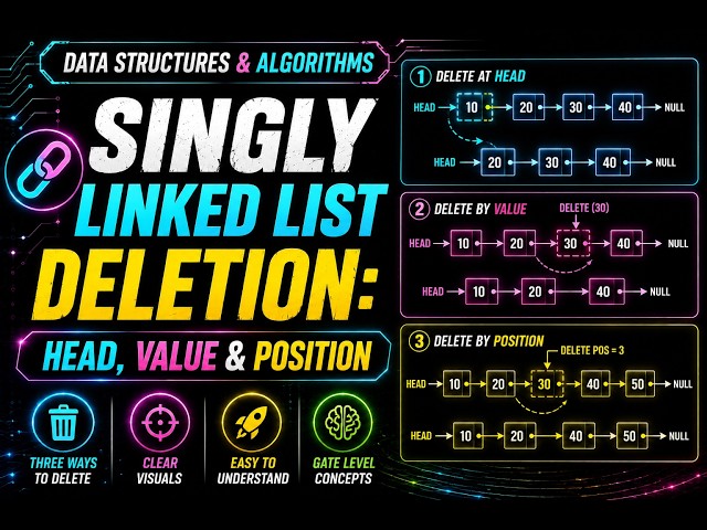 Singly Linked List Deletion: Head, Value & Position | GATE Data Structures & Algorithms