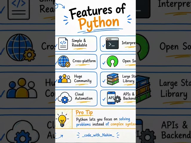 Python Tutorial for Beginners 🐍 | Part 1: What is Python?