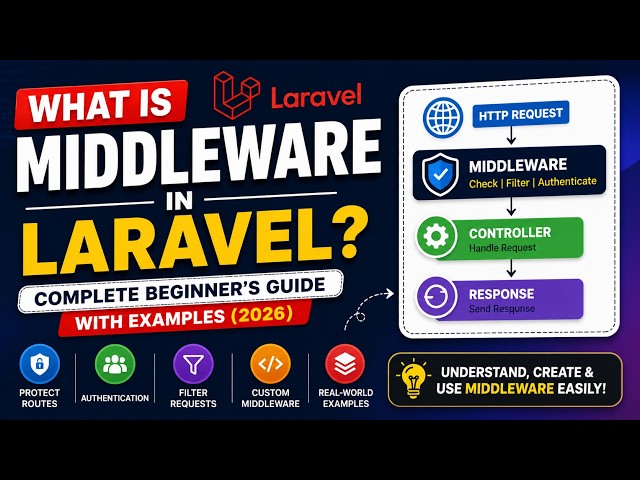 What is Middleware in Laravel? Complete Beginner's Guide with Examples (2026)