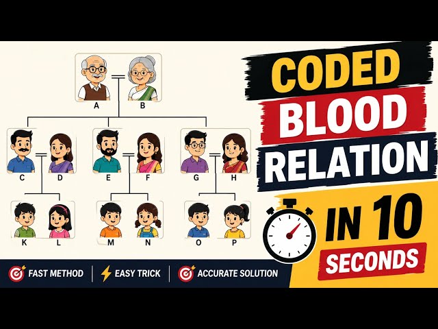 Coded Blood Relation Tricks | 100% Fast & Easy Method | SSC Steno Reasoning