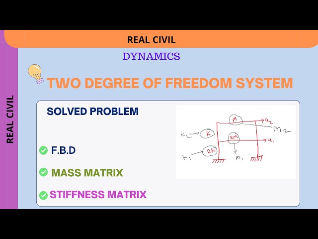 Understanding Two-Degree-of-Freedom Systems | Part 1: Free Body Diagram and Matrix Formulation