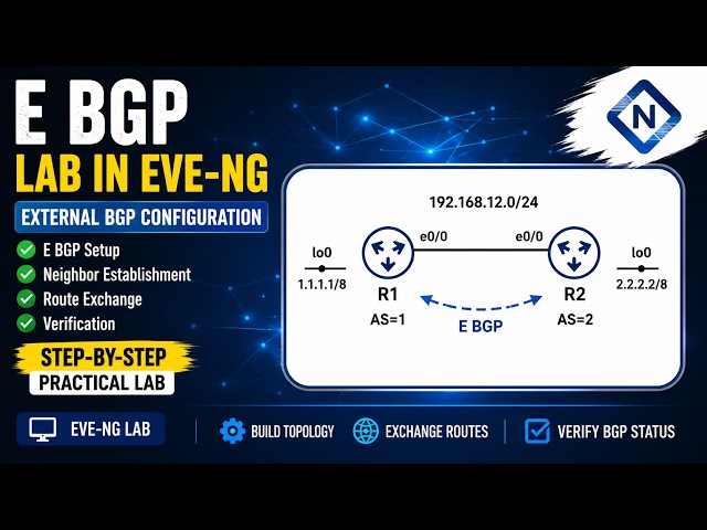 eBGP Explained with Practical Lab | EVE-NG Cisco Tutorial