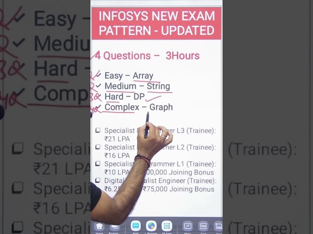 Infosys New Exam Pattern. DSE @ SP Roles. Salary upto 21LPA @OnlineStudy4u