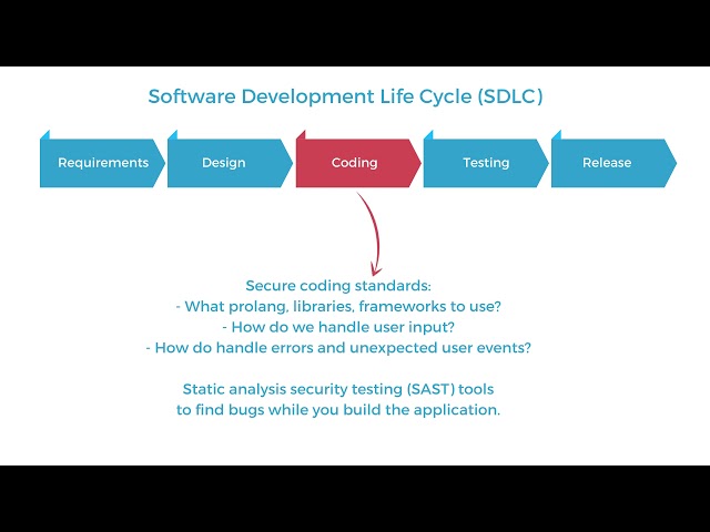 Building a secure application in five steps | Security Simplified