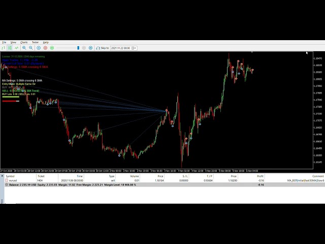 Strategy Tester Visualization   Special MA Bot on EURUSD,M30 from 2020 01 05 to 2026 01 10 2026 01 1