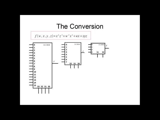 Expressing Boolean Functions with MUXs