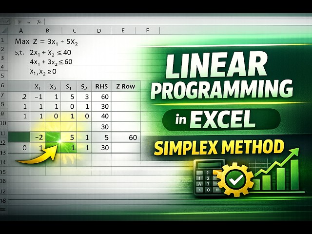 Simplex Method Linear Programming Problems