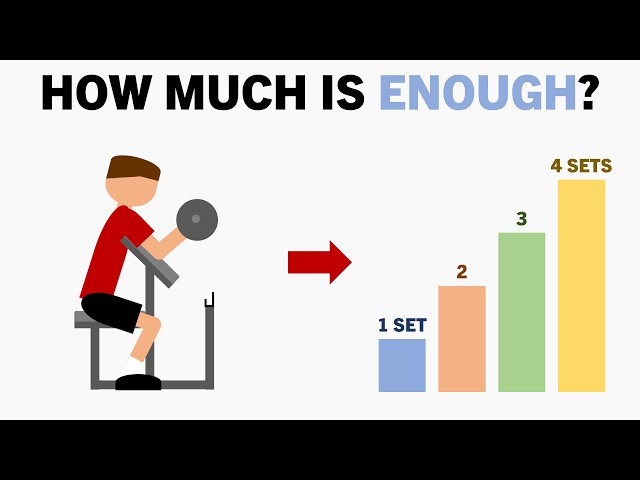 How Much Training is Enough to Build Muscle?