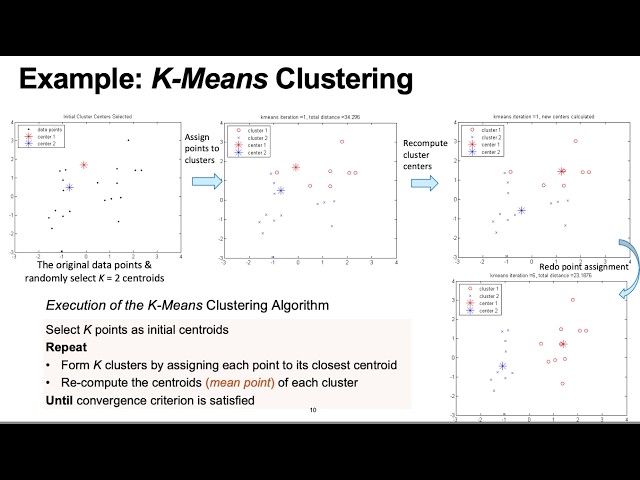 K-Means Clustering: The Clustering Algorithm You'll See Everywhere 📊
