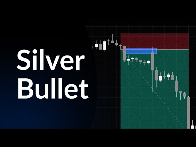 Backtesting the ICT Silver Bullet Strategy