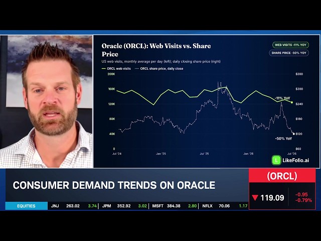 Ca$htag$: ORCL Becoming AI "House of Cards" as CapEx Concerns Swell