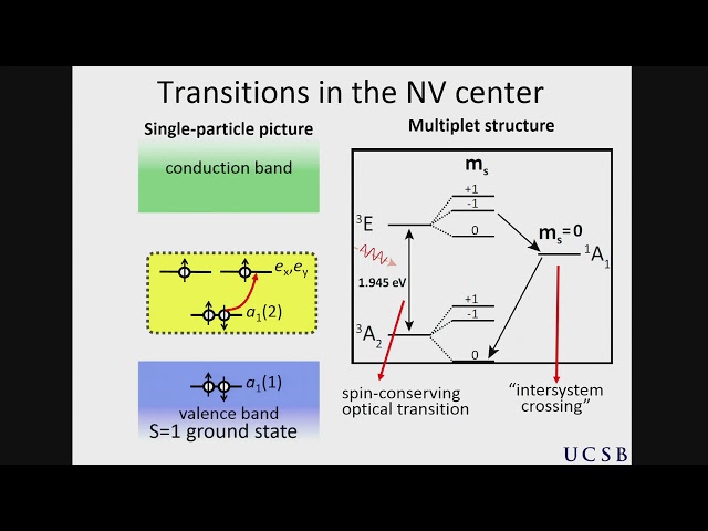 Modelling point defects for quantum information science