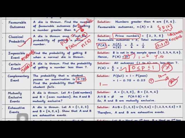 UGTRB MATHS -2026-27 UNIT -10 CLASS-12 #probability #probabilitytheory #ugtrbmaths #tutorflicks