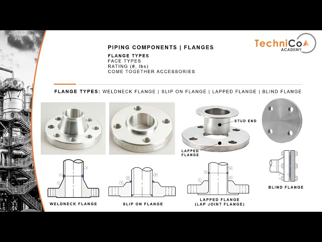 Basic fundamentals of Piping - Training course