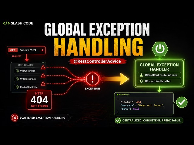 Global Exception Handling in Spring Boot | @RestControllerAdvice Tutorial